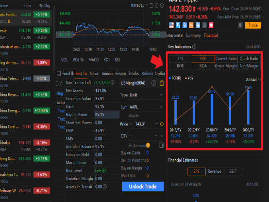 How to control emotions to make investments more rational?