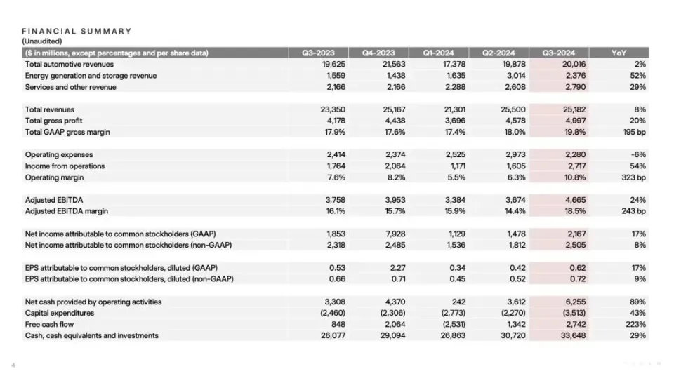 U.S. auto sales growth stagnates as prices remain high