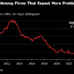 New trends among distressed asset investors, targeting U.S. commercial real estate